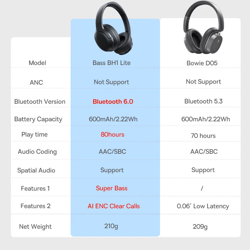 Bluetooth 5.3 Over-Ear Headphones 70 Hours Battery Life with Noise Isolation